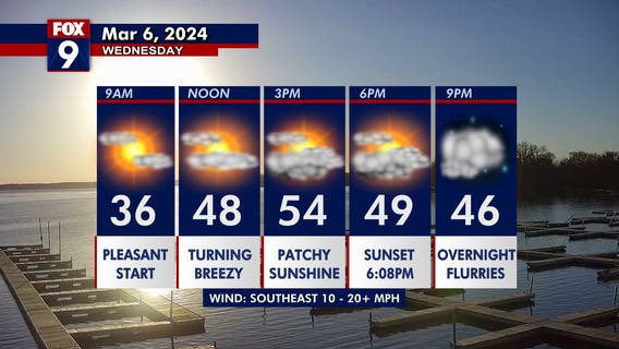 Minnesota weather: Wind and clouds, but warmer on Wednesday