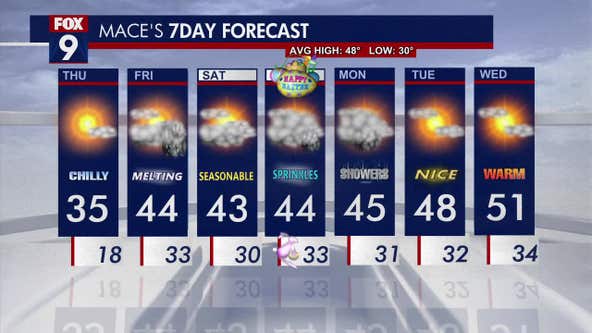 Minnesota weather: Sunny and chilly Thursday, warmer temperatures ahead