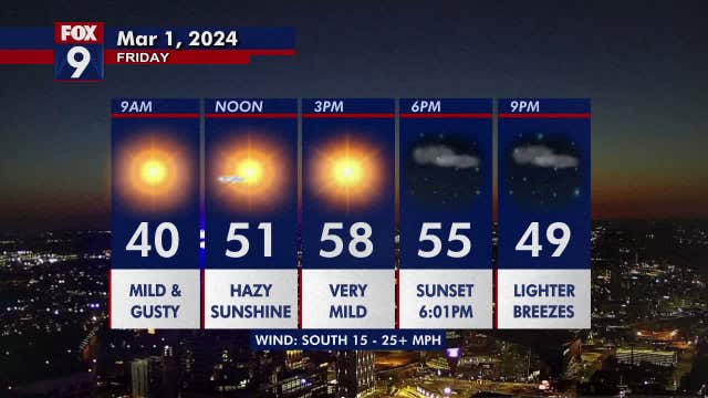 Minnesota weather: Mild and breezy for Friday; record warmth likely over the weekend