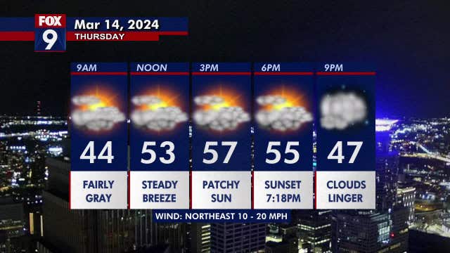 Minnesota weather: Starting to cool Thursday, but staying well above average until the weekend