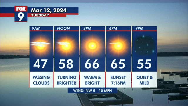 Minnesota weather: Another sunny and warm day Tuesday, cooler temps arrive Thursday