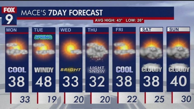 Minnesota weather: Temperatures staying cooler throughout the week