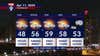 Minnesota weather: Cooler and breezy Thursday with a few scattered light showers