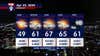 Minnesota weather: Warmer breezy Monday with a few scattered light showers