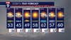 Minnesota weather: Brighter but still breezy and coolish day Thursday