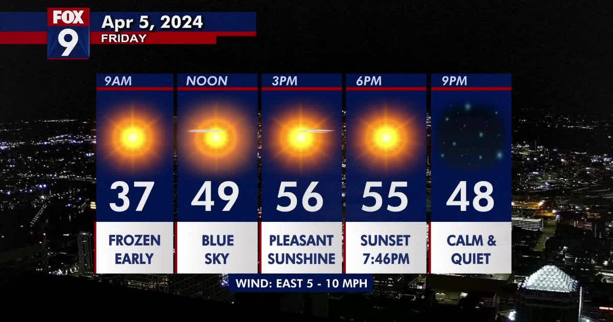 Minnesota weather: Sunny and mild for Friday and Saturday before rain ...