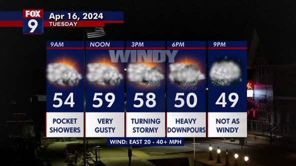 Minnesota weather: Rounds of rain and very windy Tuesday