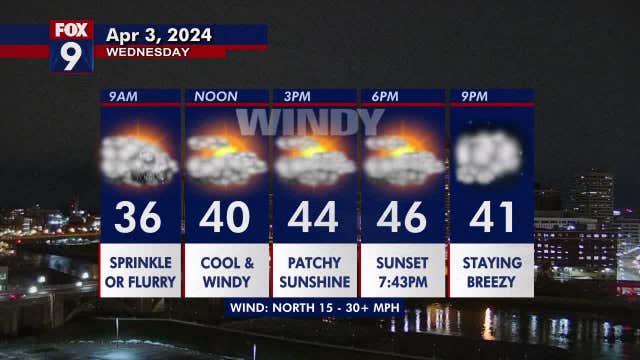 Minnesota weather: Windy and cool Wednesday; calmer for Twins home opener Thursday