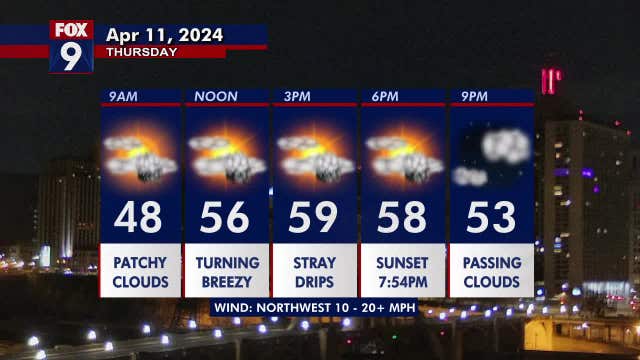 Minnesota weather: Cooler and breezy Thursday with a few scattered light showers
