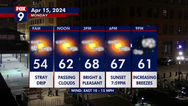 Minnesota weather: Fairly quiet, mild Monday before widespread rain arrives Tuesday