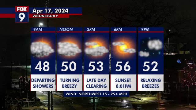 Minnesota weather: Showers linger Wednesday morning, brighter and breezy afternoon