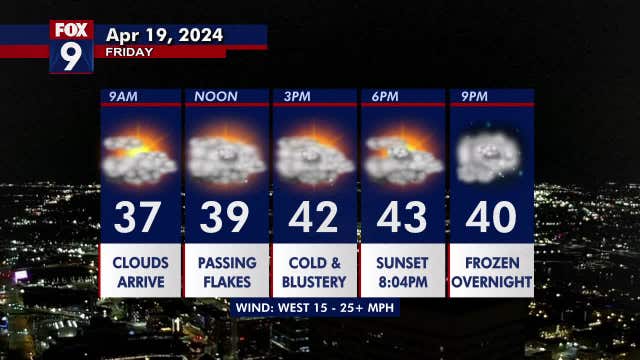 Minnesota weather: Cold, blustery Friday with a few scattered flakes