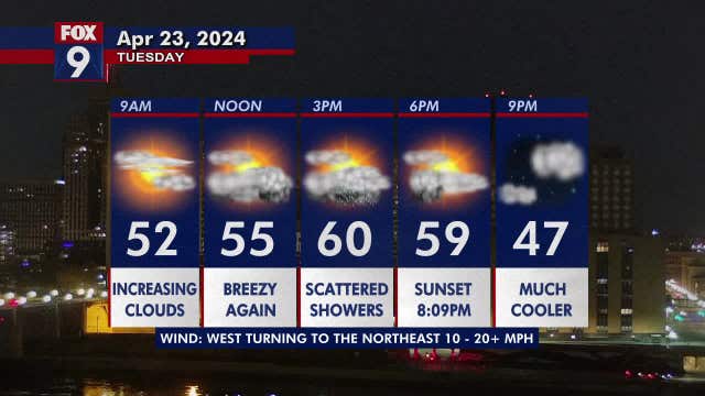 Minnesota weather: Cooler, breezy Tuesday with some scattered afternoon showers