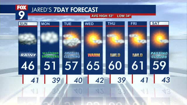 MN weather: Rainy Sunday with showers continuing Monday