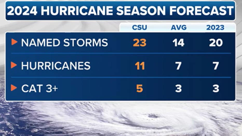 foxwx-hurricanes2.jpg