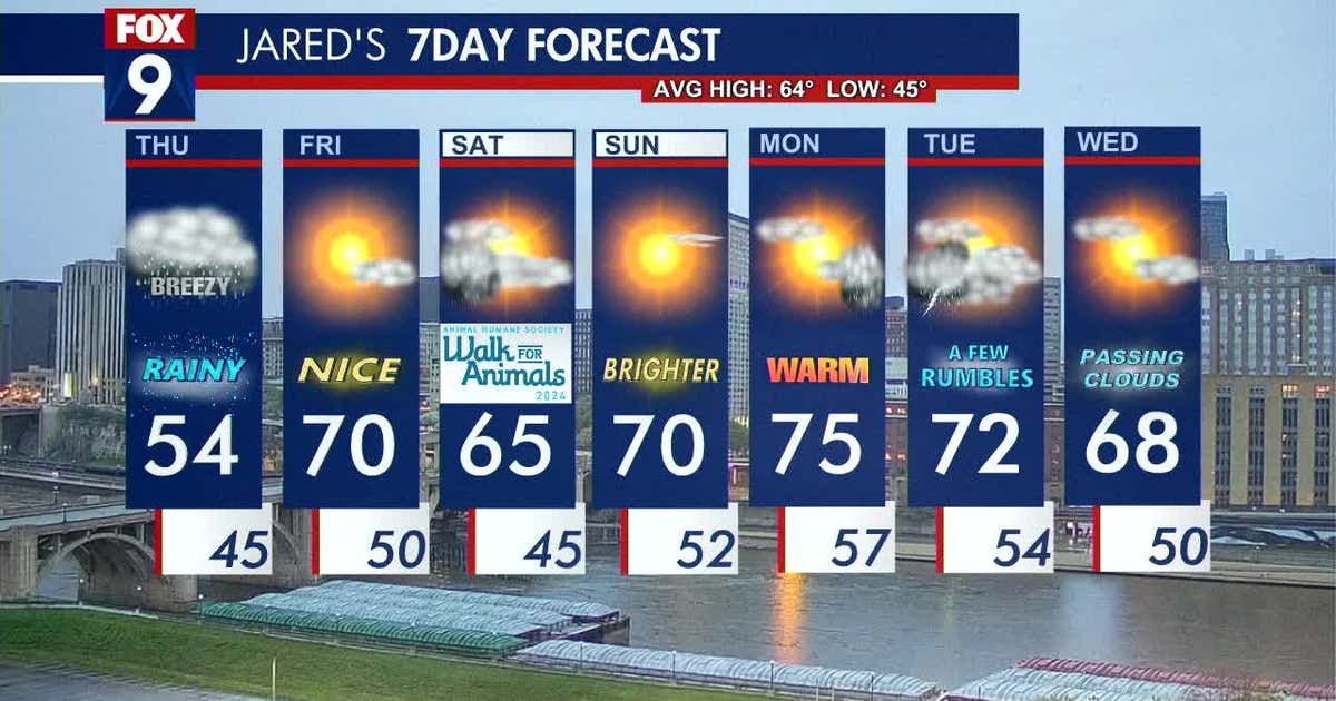 Minnesota weather: Wet and cool Thursday ahead of warmer Friday | FOX 9 ...