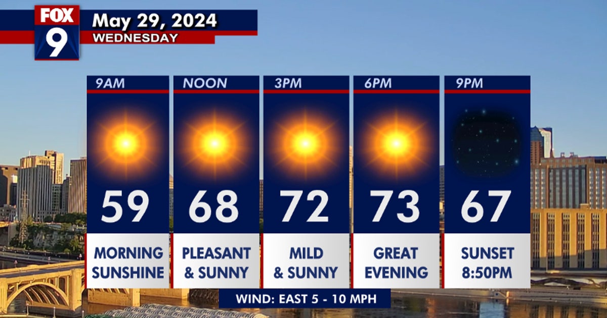 Minnesota weather: Gorgeous sunshine and very comfortable Wednesday ...