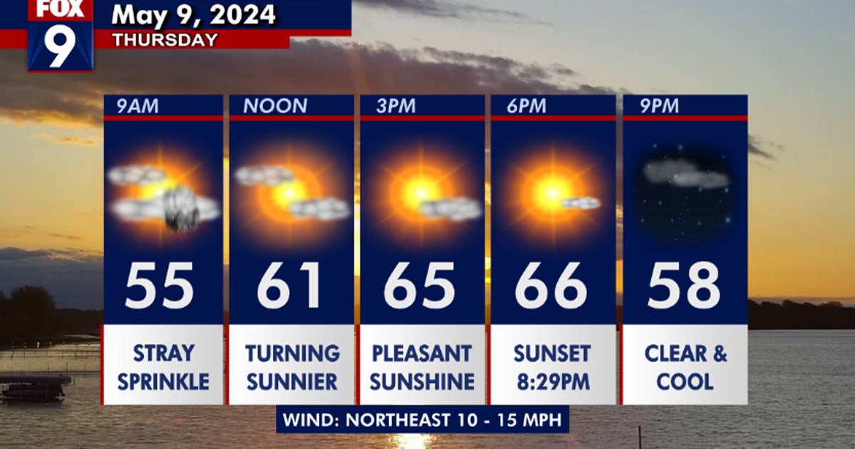 MN weather: Seasonable sunshine, early sprinkle possible Thursday | FOX ...