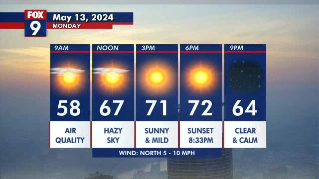 Minnesota weather: Air quality alert, seasonable temperatures Monday