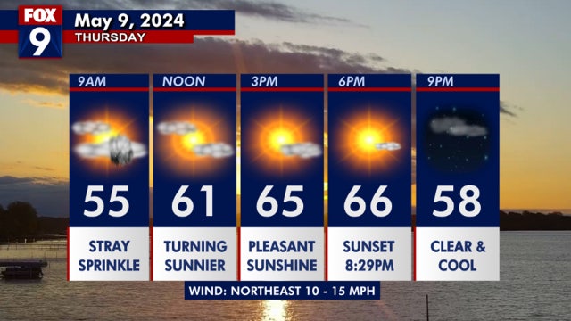 MN weather: Seasonable sunshine, early sprinkle possible Thursday