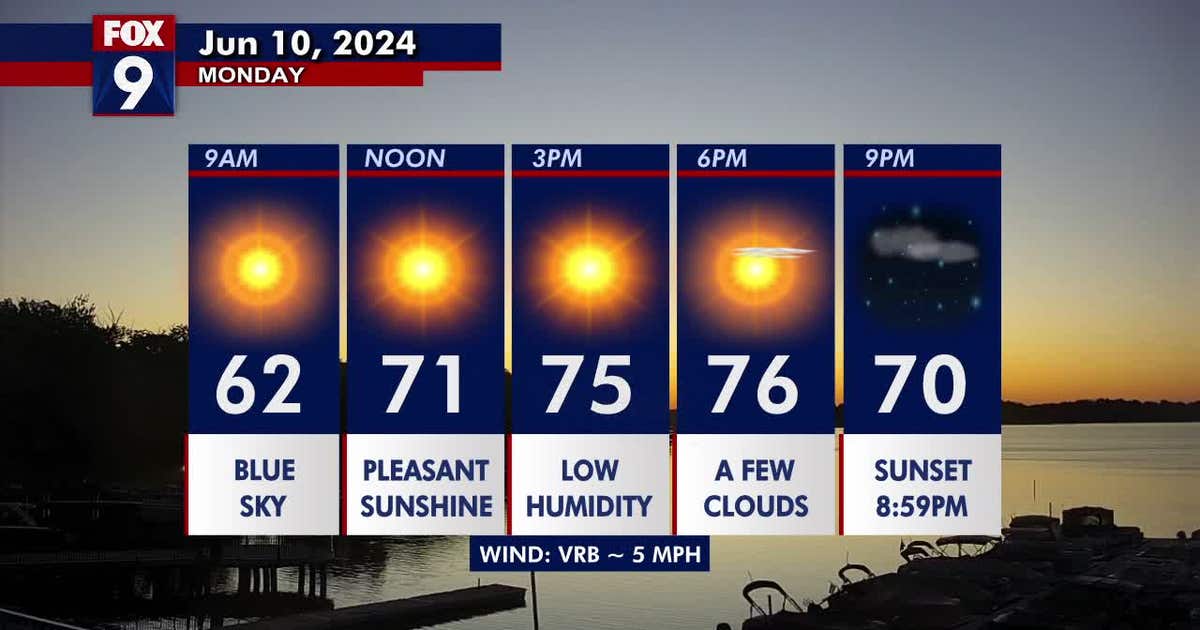 Minnesota weather: Another sunny and comfortable day Monday | FOX 9 ...