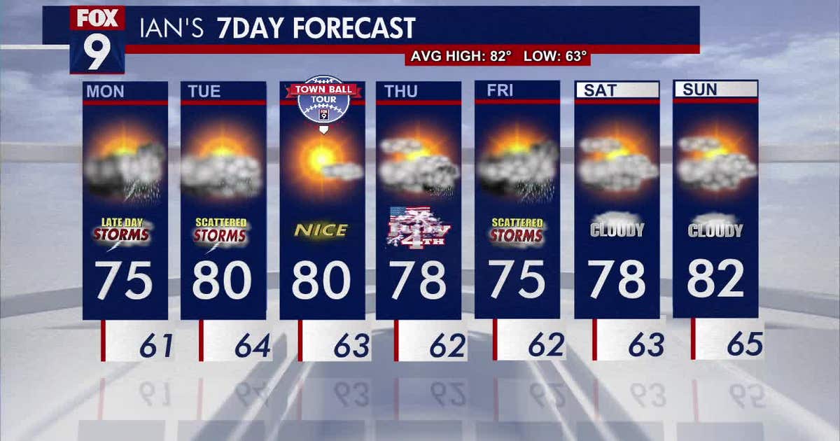 MN weather: Rain, storm chances return Monday | FOX 9 Minneapolis-St. Paul