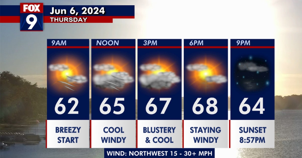 Minnesota weather: Windy and coolish day Thursday | FOX 9 Minneapolis ...