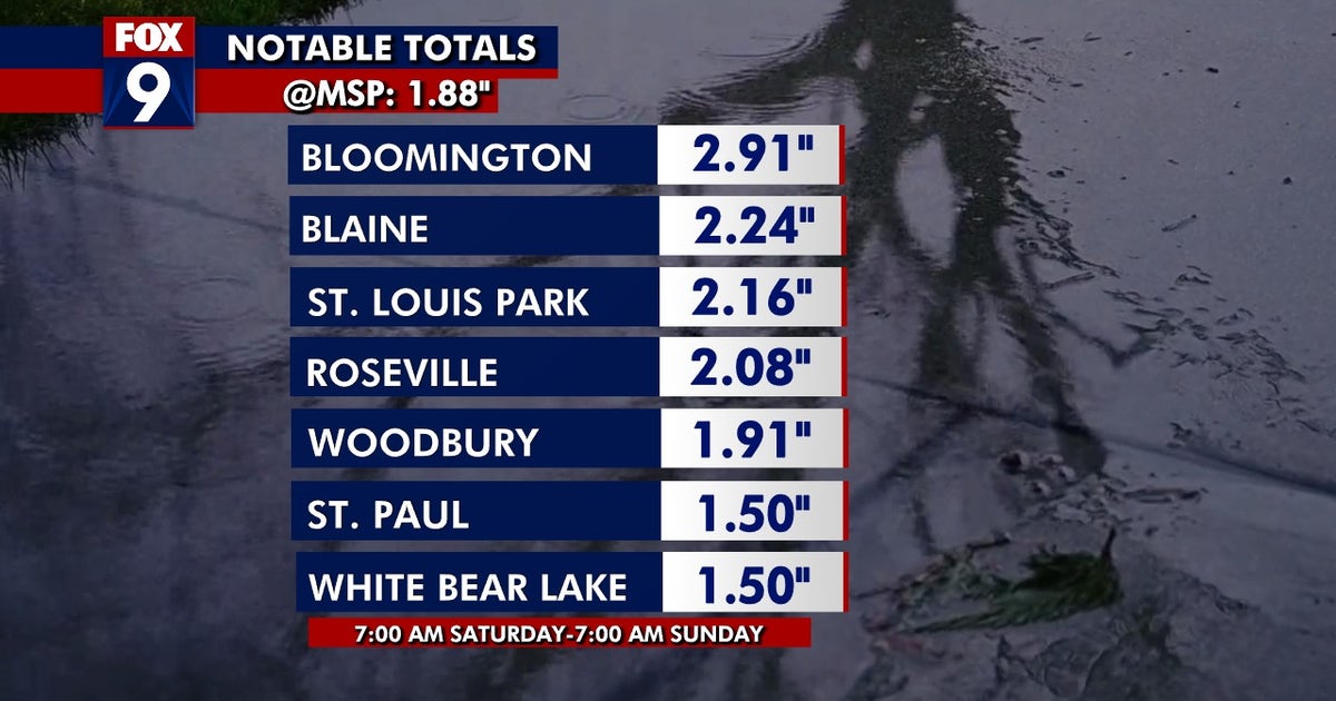 Minnesota rain totals: Showers from Saturday storms | FOX 9 Minneapolis ...