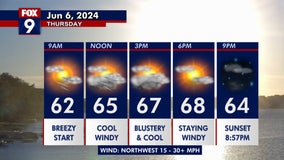 Minnesota weather: Windy and coolish day Thursday