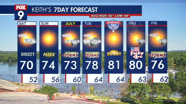 Minnesota weather: Breezy Saturday, beautiful Sunday ahead