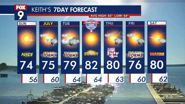 Minnesota weather: Beautiful Sunday before storm chances return late Monday