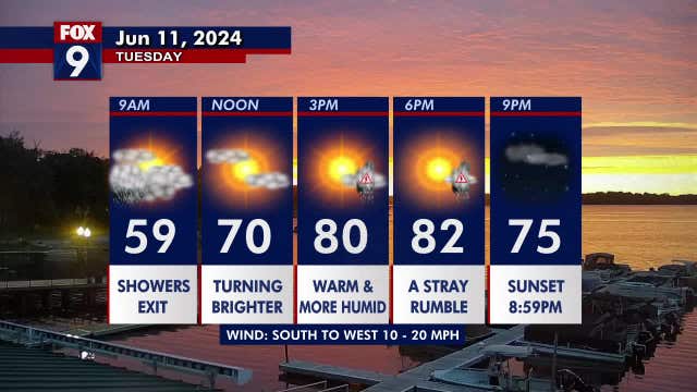 Minnesota weather: Morning showers, afternoon sun and warmer Tuesday