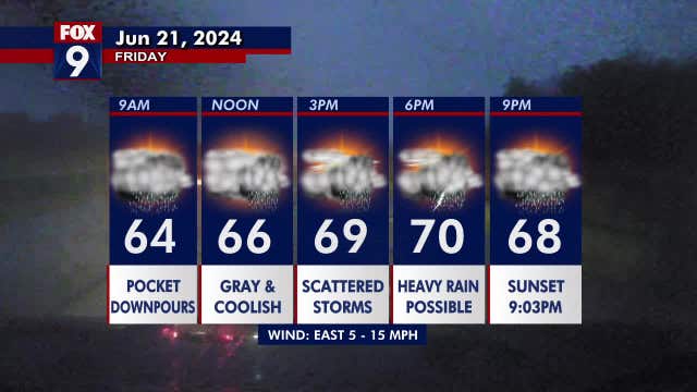 Minnesota weather: Cloudy and wet Friday, heavy rain possible