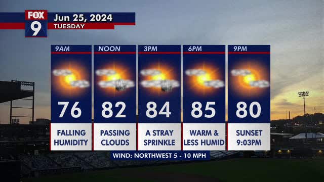 Minnesota weather: Warm but comfortable Tuesday as humidity falls