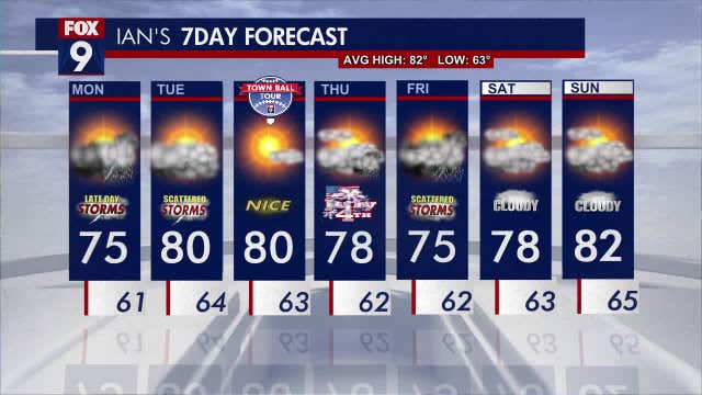 MN weather: Rain, storm chances return Monday