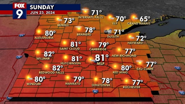 Minnesota weather: Drier Sunday, storms return Monday