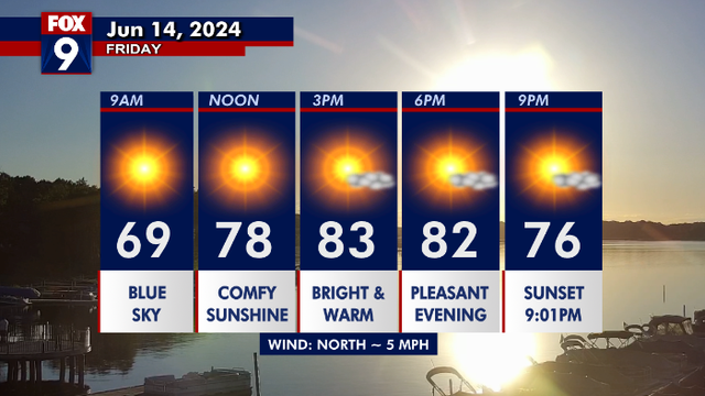 Minnesota weather: Beautiful Friday before an unsettled weekend