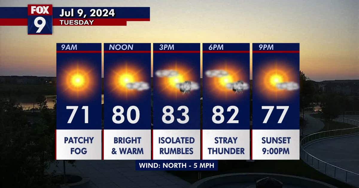 Minnesota weather: Warm sunshine and isolated storms Tuesday | FOX 9 ...