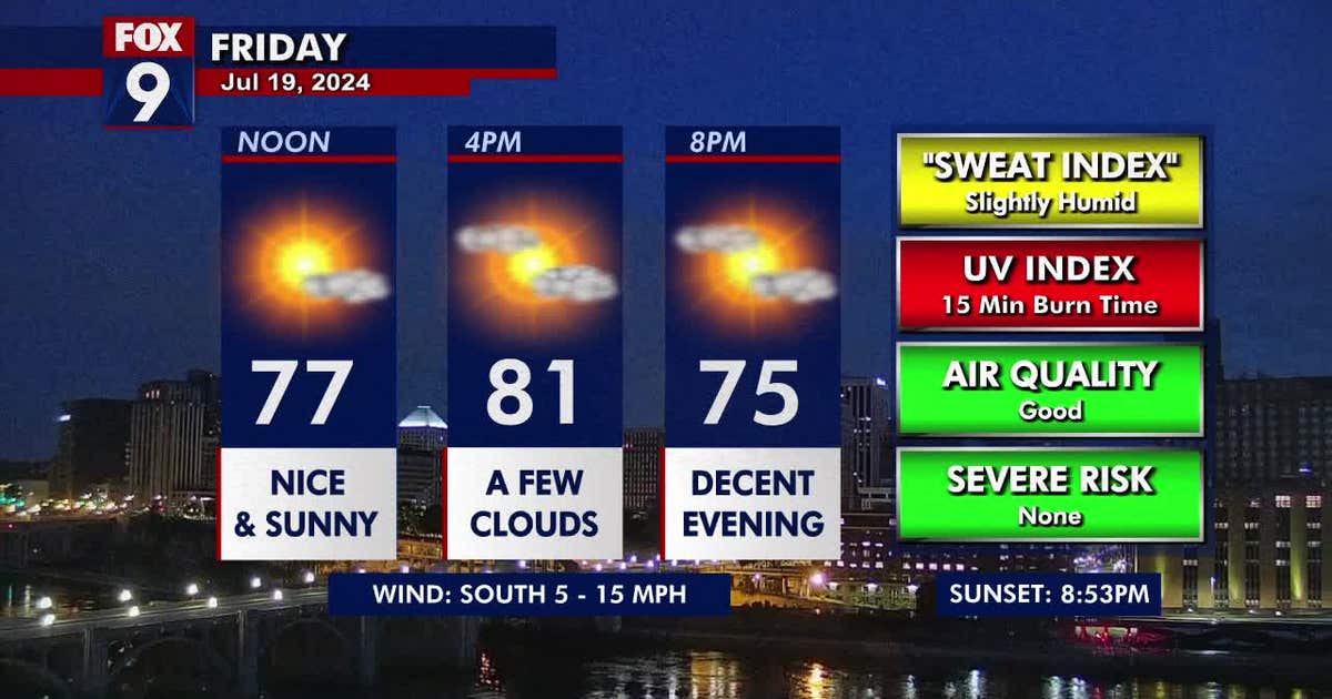 Minnesota weather: Slightly warmer and more humid on Friday | FOX 9 ...