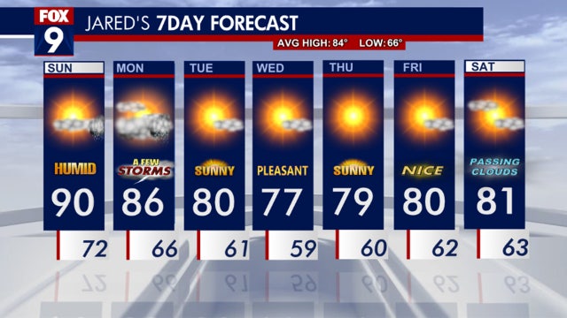 Minnesota weather: Quiet and warm Sunday, a few storms expected to return Monday