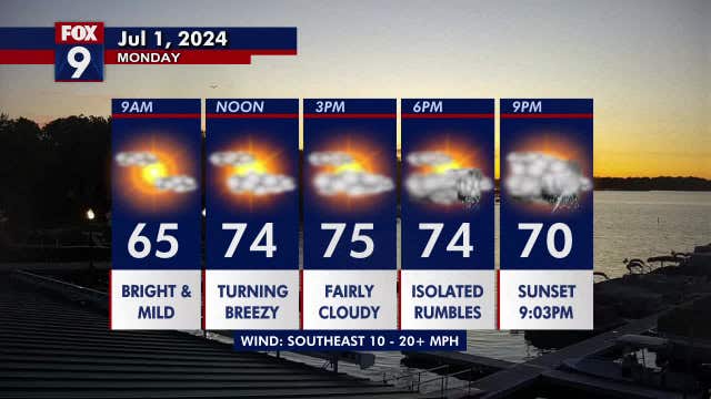 Minnesota weather: More clouds Monday as storm chances return late