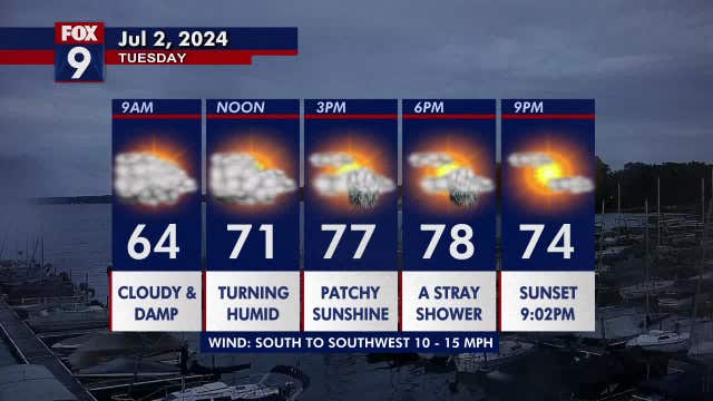 Minnesota weather: Patchy sun and stray late day showers Tuesday