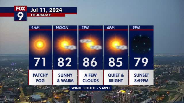 Minnesota weather: Sunny, tranquil, and very warm Thursday