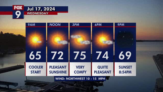 Minnesota weather: A stunningly comfortable and bright Wednesday