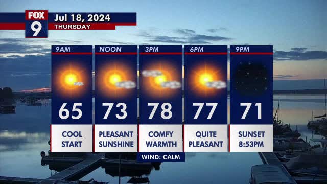 Minnesota weather: Another bright and comfortably warm Thursday