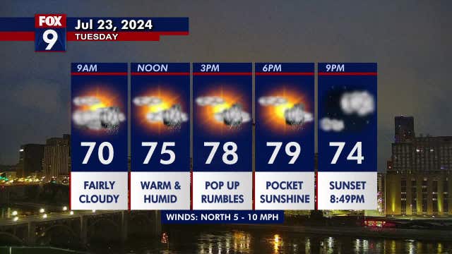 Minnesota weather: More scattered storms, still humid on Tuesday