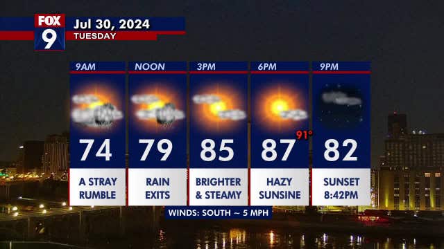 Minnesota weather: Another bright, hot and humid day Tuesday
