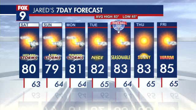 Minnesota weather: Dry for most with a few storms later Saturday