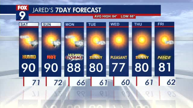 Minnesota weather: Temperatures could reach 90 degrees Saturday, storms possible