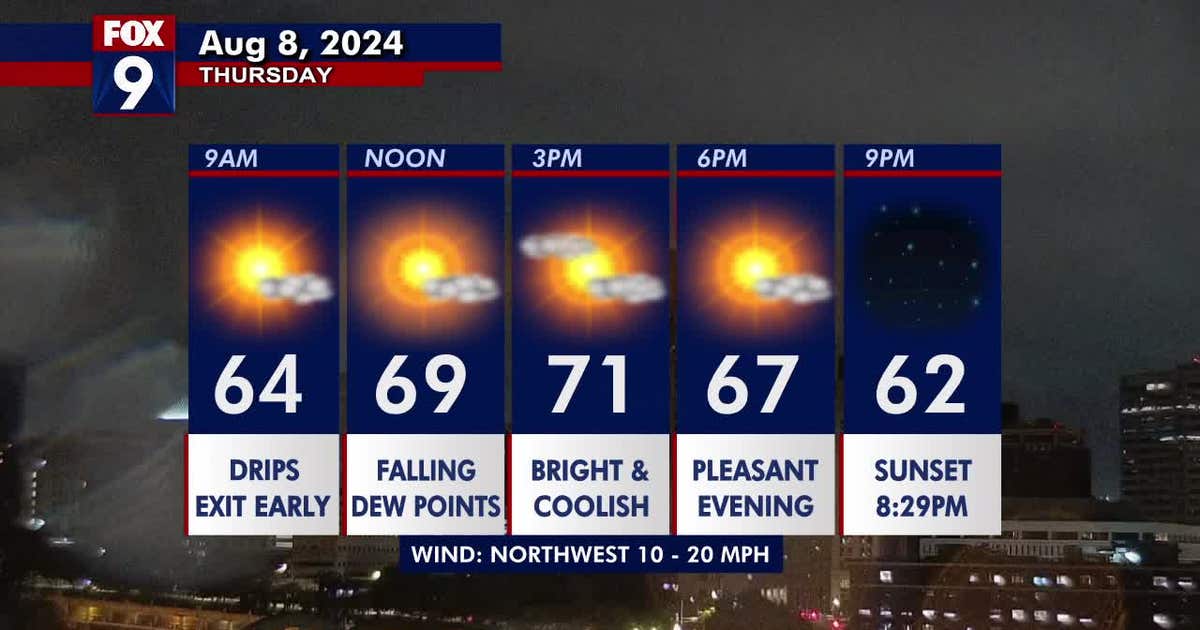 Minnesota weather: A bright and fall-like feel on Thursday | FOX 9 ...